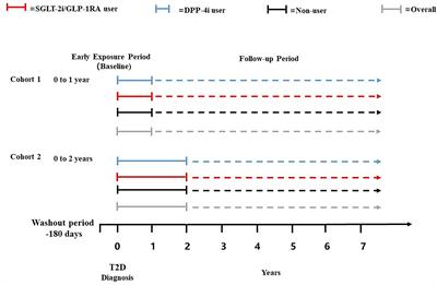 Influence of early use of sodium-glucose transport protein 2 inhibitors, glucagon-like peptide-1 receptor agonists and dipeptidyl peptidase-4 inhibitors on the legacy effect of hyperglycemia